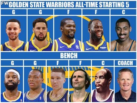 golden state warriors players all time